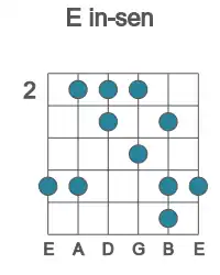 Guitar scale for in-sen in position 2